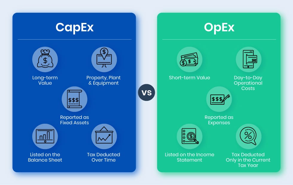 CapEx vs. OpEx