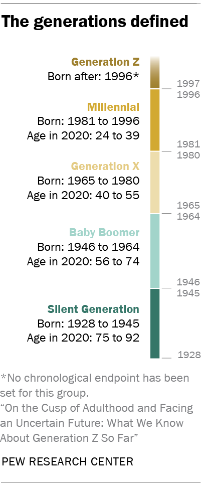 GenZ?