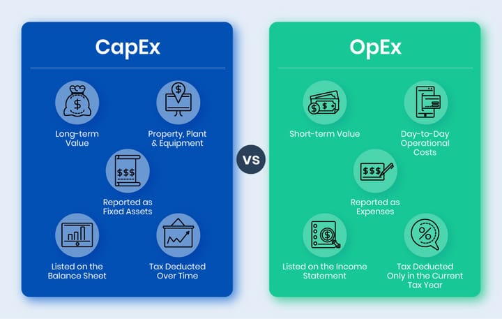 CapEx vs. OpEx